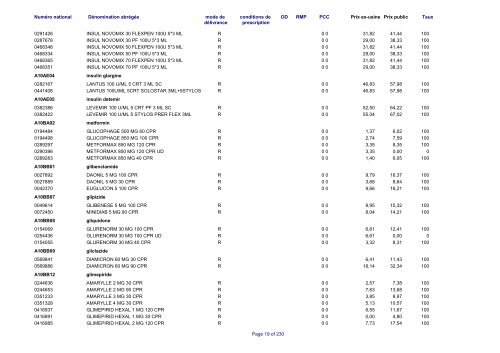 Liste des médicaments commercialisés au  Luxembourg - CNS