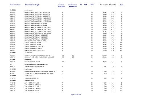 Liste des médicaments commercialisés au  Luxembourg - CNS