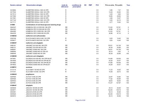 Liste des médicaments commercialisés au  Luxembourg - CNS