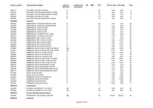 Liste des médicaments commercialisés au  Luxembourg - CNS