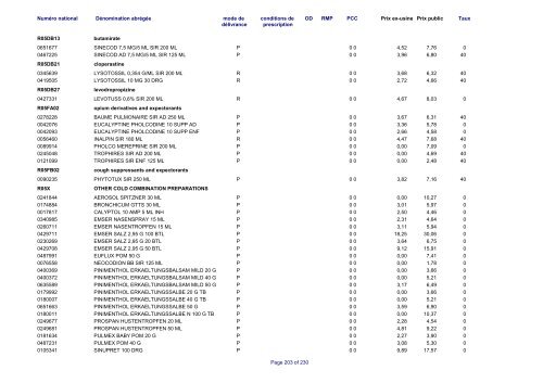 Liste des médicaments commercialisés au  Luxembourg - CNS