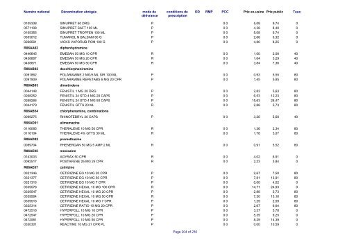 Liste des médicaments commercialisés au  Luxembourg - CNS