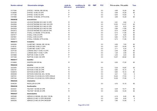 Liste des médicaments commercialisés au  Luxembourg - CNS