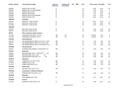 Liste des médicaments commercialisés au  Luxembourg - CNS