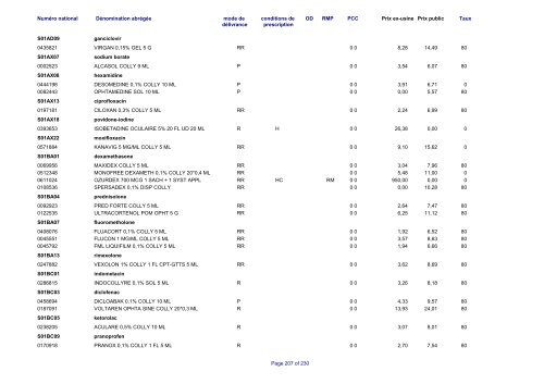 Liste des médicaments commercialisés au  Luxembourg - CNS