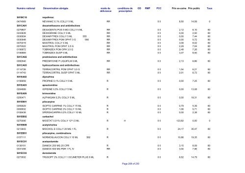 Liste des médicaments commercialisés au  Luxembourg - CNS