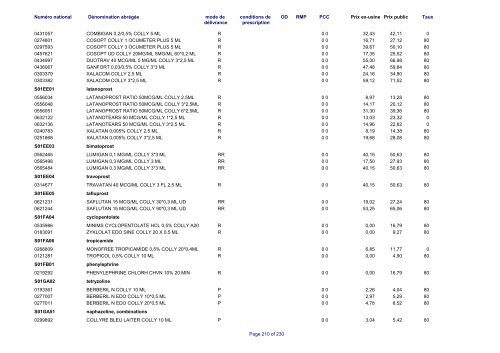 Liste des médicaments commercialisés au  Luxembourg - CNS