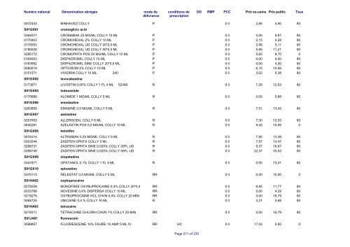 Liste des médicaments commercialisés au  Luxembourg - CNS