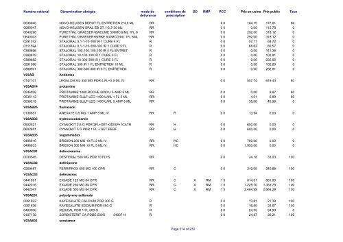 Liste des médicaments commercialisés au  Luxembourg - CNS