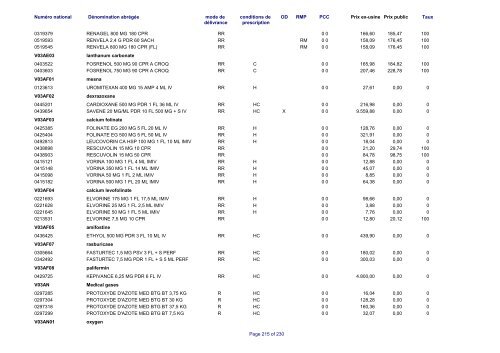 Liste des médicaments commercialisés au  Luxembourg - CNS