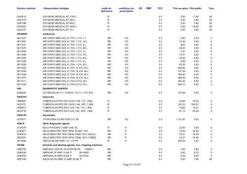 Liste des médicaments commercialisés au  Luxembourg - CNS