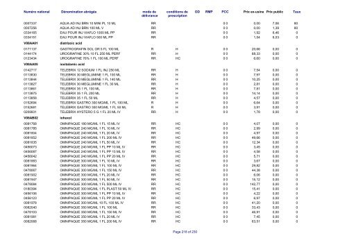 Liste des médicaments commercialisés au  Luxembourg - CNS