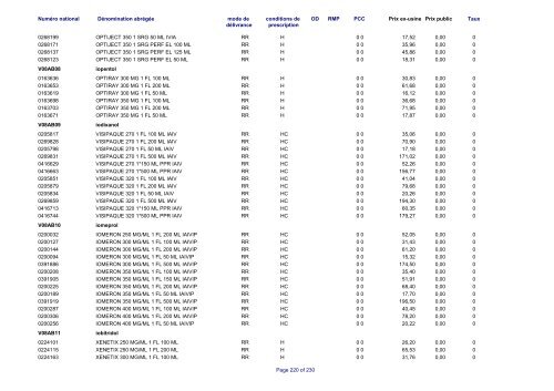 Liste des médicaments commercialisés au  Luxembourg - CNS