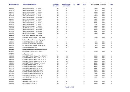 Liste des médicaments commercialisés au  Luxembourg - CNS