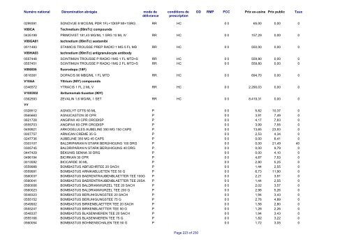 Liste des médicaments commercialisés au  Luxembourg - CNS