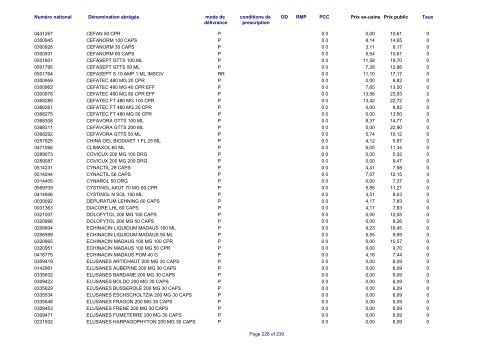 Liste des médicaments commercialisés au  Luxembourg - CNS