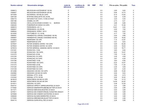 Liste des médicaments commercialisés au  Luxembourg - CNS