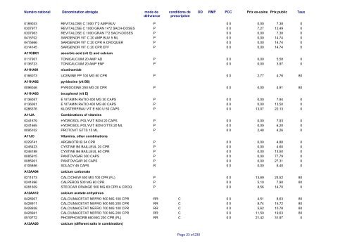 Liste des médicaments commercialisés au  Luxembourg - CNS