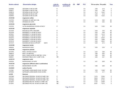 Liste des médicaments commercialisés au  Luxembourg - CNS