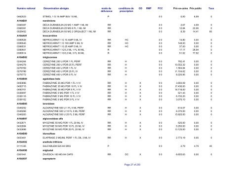 Liste des médicaments commercialisés au  Luxembourg - CNS