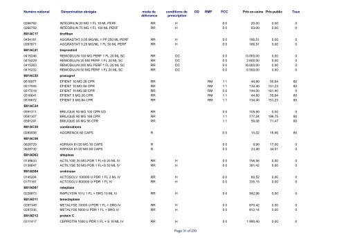 Liste des médicaments commercialisés au  Luxembourg - CNS