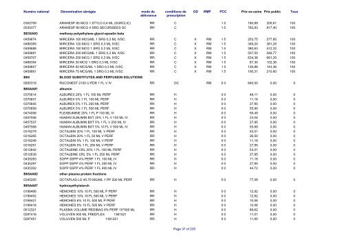 Liste des médicaments commercialisés au  Luxembourg - CNS