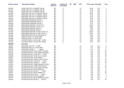 Liste des médicaments commercialisés au  Luxembourg - CNS