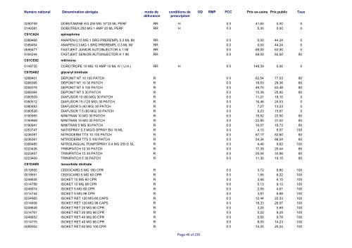 Liste des médicaments commercialisés au  Luxembourg - CNS