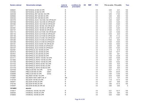 Liste des médicaments commercialisés au  Luxembourg - CNS