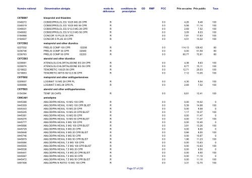 Liste des médicaments commercialisés au  Luxembourg - CNS