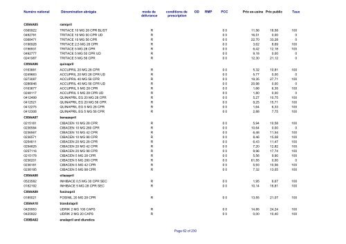 Liste des médicaments commercialisés au  Luxembourg - CNS