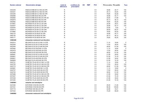 Liste des médicaments commercialisés au  Luxembourg - CNS