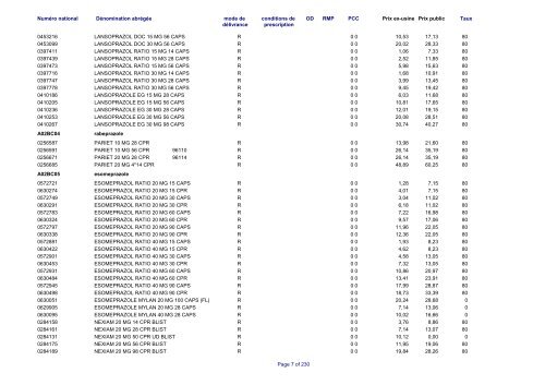 Liste des médicaments commercialisés au  Luxembourg - CNS