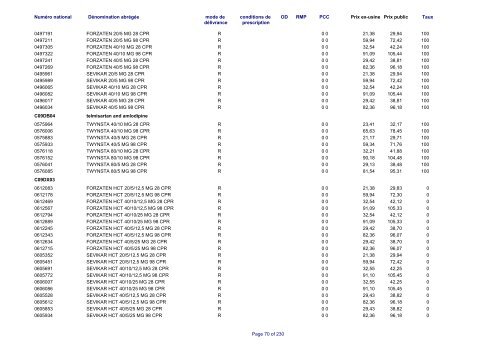 Liste des médicaments commercialisés au  Luxembourg - CNS