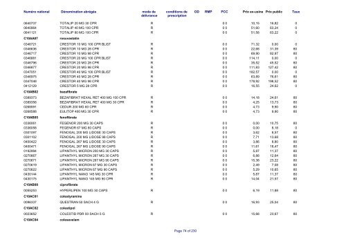 Liste des médicaments commercialisés au  Luxembourg - CNS