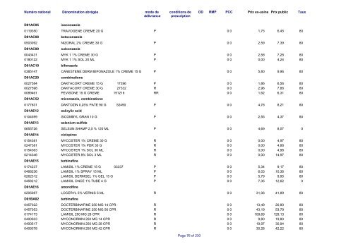 Liste des médicaments commercialisés au  Luxembourg - CNS