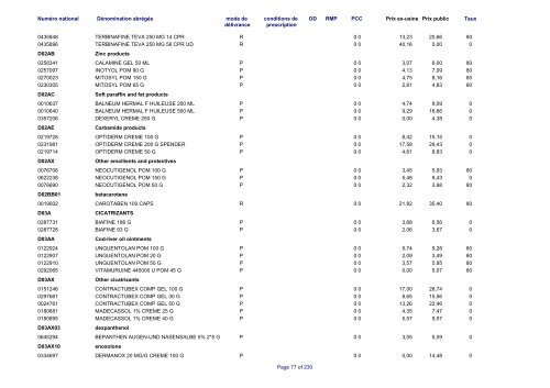 Liste des médicaments commercialisés au  Luxembourg - CNS