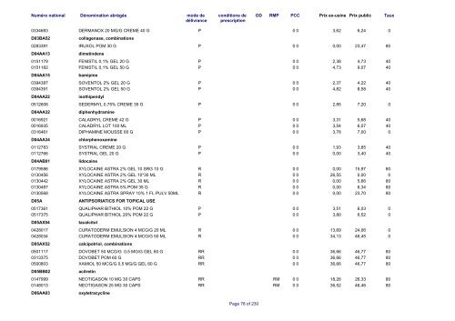 Liste des médicaments commercialisés au  Luxembourg - CNS