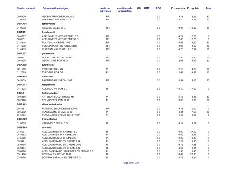 Liste des médicaments commercialisés au  Luxembourg - CNS