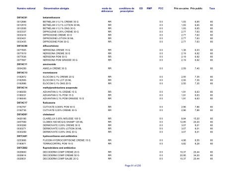 Liste des médicaments commercialisés au  Luxembourg - CNS