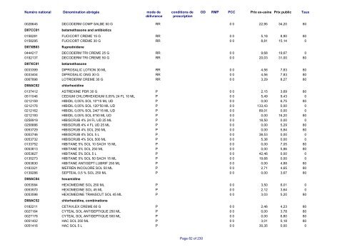 Liste des médicaments commercialisés au  Luxembourg - CNS