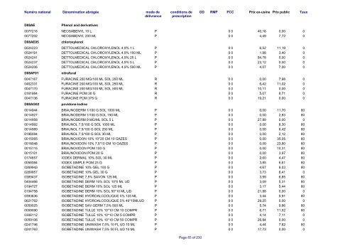 Liste des médicaments commercialisés au  Luxembourg - CNS