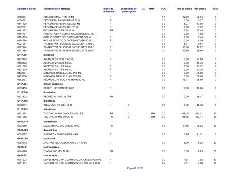 Liste des médicaments commercialisés au  Luxembourg - CNS