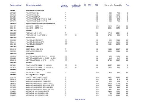 Liste des médicaments commercialisés au  Luxembourg - CNS