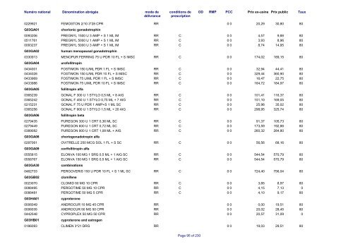 Liste des médicaments commercialisés au  Luxembourg - CNS