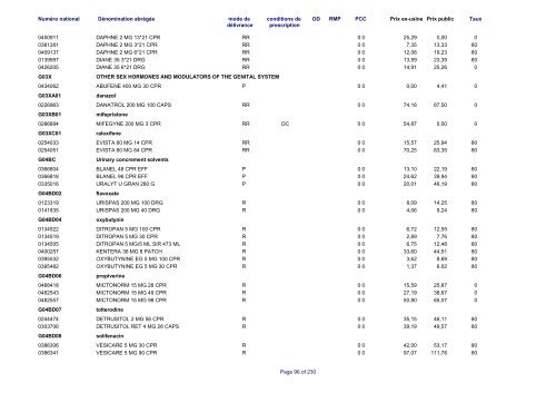 Liste des médicaments commercialisés au  Luxembourg - CNS