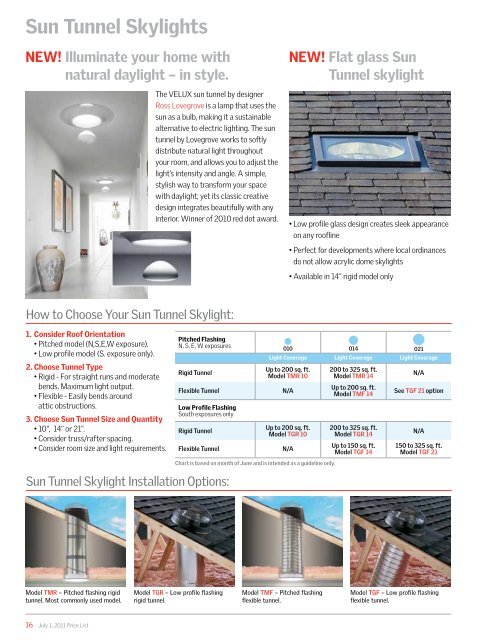 Sun Tunnel Skylights - Velux