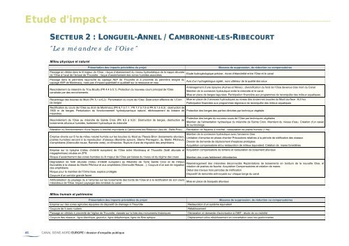 Version franÃ§aise du RÃ©sumÃ© non technique - Voies navigables de ...