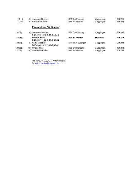 TOP INDOOR Femmes 50 m 60 m 200 m 400 m 800 m