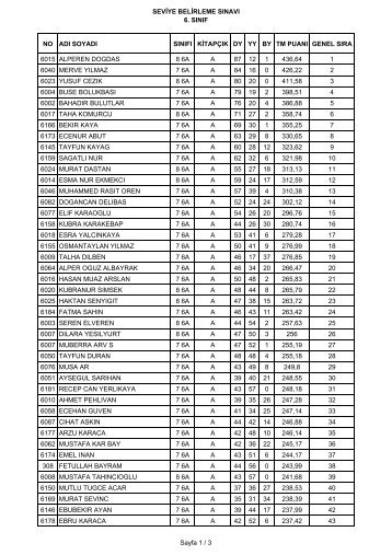 seviye belirleme sÄ±navÄ± 6. sÄ±nÄ±f no adÄ± soyadÄ± sÄ±nÄ±fÄ± ... - Ä°hlas Koleji